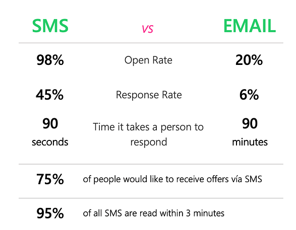 sms marketing